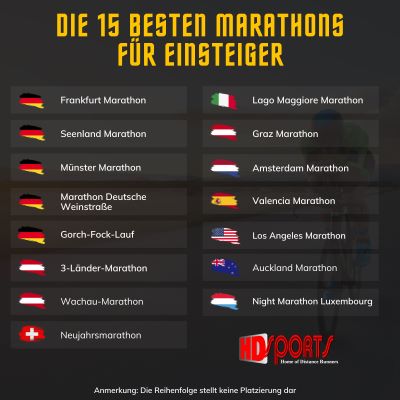 Ausgezeichnet für Einsteiger