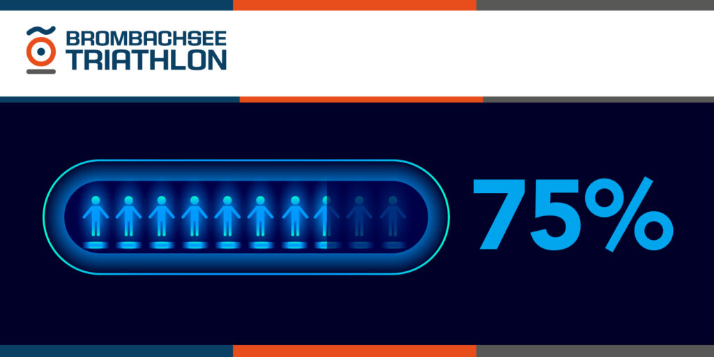 Brombachseetriathlon 2026: 75 Prozent der Startplätze vergeben